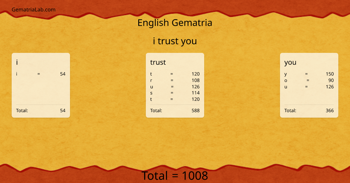 i trust you in english Gematria